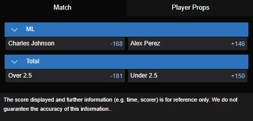 Alex Perez vs. Charles Johnson best moneyline odds