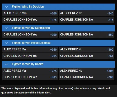 Alex Perez vs. Charles Johnson best prop odds