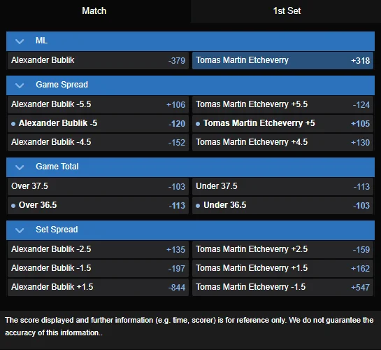 Alexander Bublik vs. Tomas Etcheverry best odds