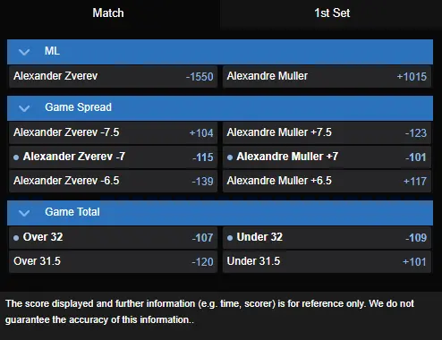 Alexander Zverev vs. Alexandre Muller best odds