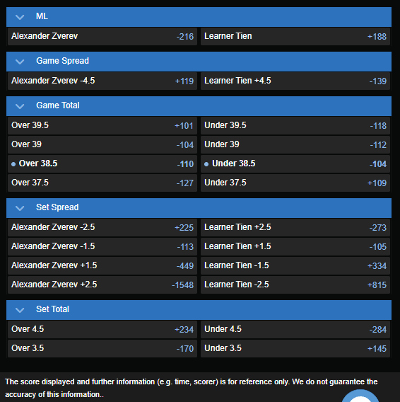 Alexander Zverev vs. Learner Tien best odds