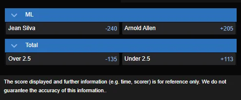 Arnold Allen vs. Jean Silva best moneyline odds