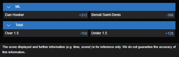 Dan Hooker vs Benoit Saint-Denis best odds