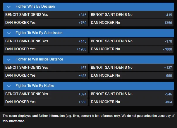 Dan Hooker vs Benoit Saint-Denis prop odds