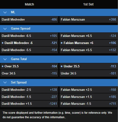 Daniil Medvedev vs. Fabian Marozsan best odds