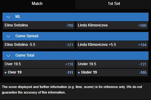 Elina Svitolina vs. Linda Klimovicova best odds