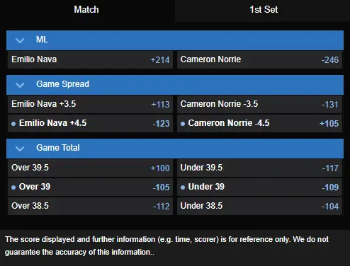 Emilio Nava vs. Cameron Norrie best odds