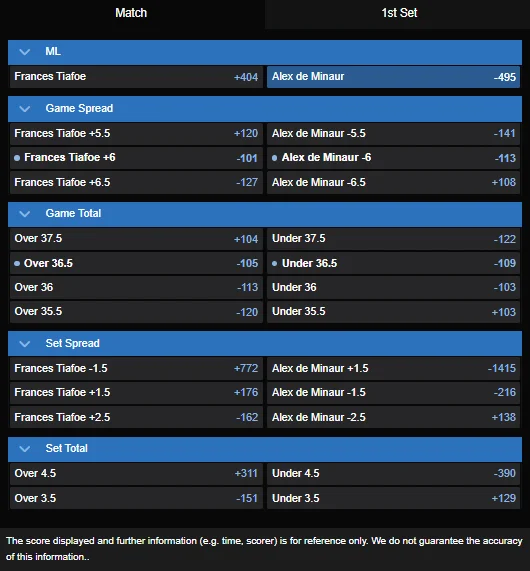 Frances Tiafoe vs. Alex de Minaur best odds
