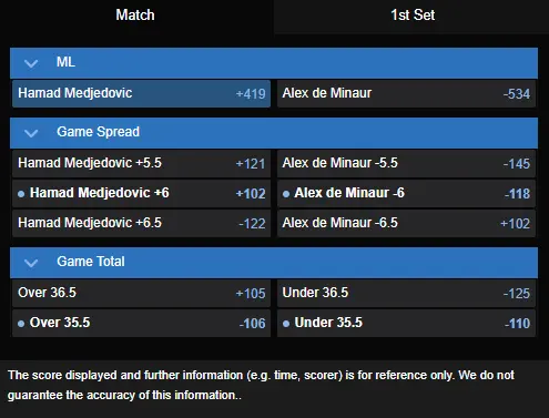 Hamad Medjedovic vs. Alex de Minaur best odds