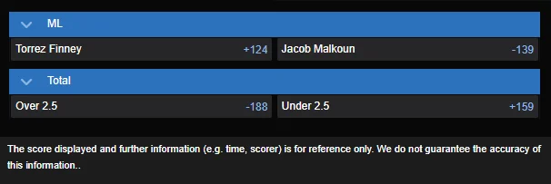 Cam Rowston vs Cody Brundage best odds