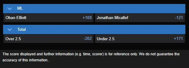 Jonathan Micallef vs Oban Elliott best odds