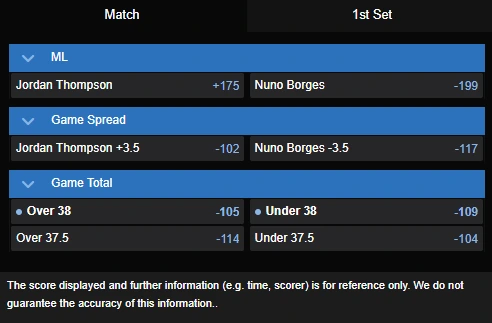 Jordan Thompson vs. Nuno Borges best odds