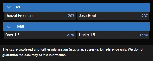 Josh Hokit vs. Denzel Freeman best ML odds