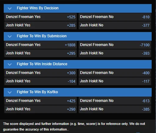 Josh Hokit vs. Denzel Freeman prop odds