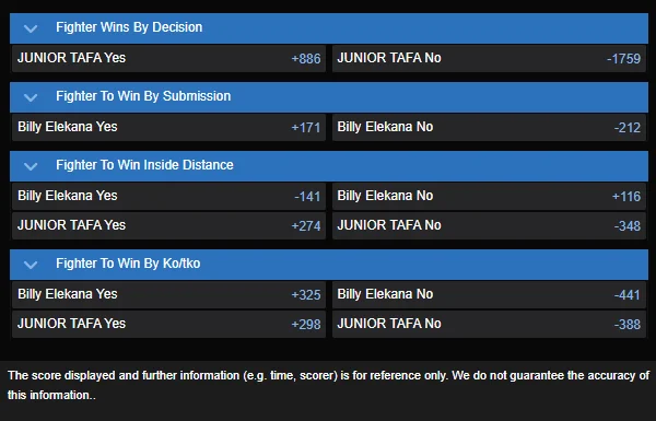 Junior Tafa vs Billy Elekana prop odds