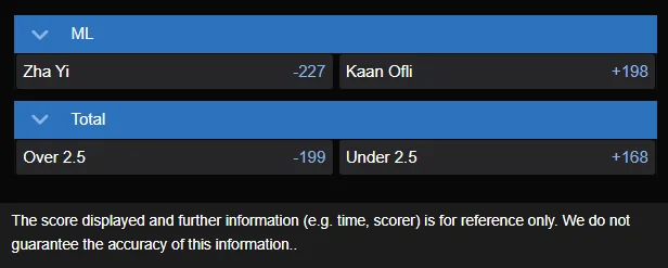 Kaan Ofli vs Yi Zha best odds