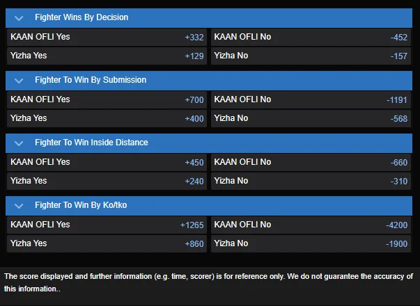 Kaan Ofli vs Yi Zha prop odds