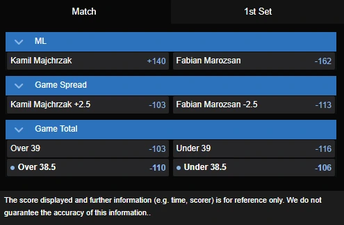 Kamil Majchrzak vs. Fabian Marozsan best odds