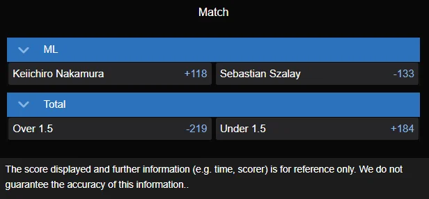 Keiichiro Nakamura vs Sebastian Szalay best odds