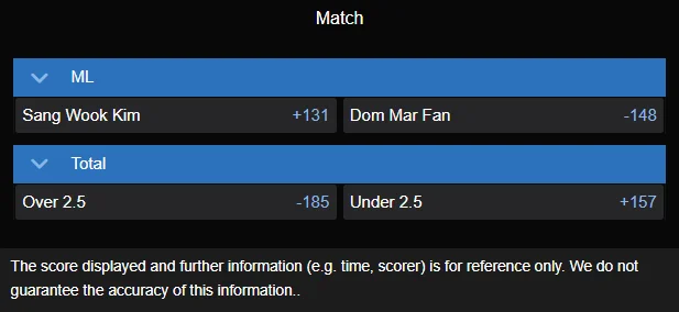 Kim Sang-wook vs Don Mar Fan best odds