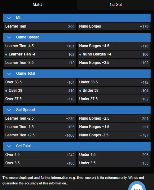 Learner Tien vs. Nuno Borges best odds