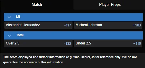 Michael Johnson vs. Alex Hernandez best moneyline odds