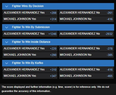 Michael Johnson vs. Alex Hernandez best prop odds
