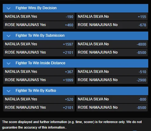 Natalia Silva vs. Rose Namajunas best prop odds