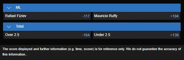 Rafael Fiziev vs Mauricio Ruffy best odds