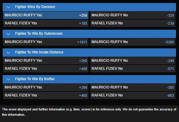 Rafael Fiziev vs Mauricio Ruffy