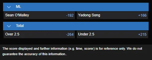 Sean O'Malley vs. Song Yadong best moneyline odds