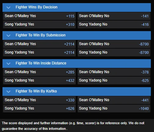 Sean O'Malley vs. Song Yadong best prop odds