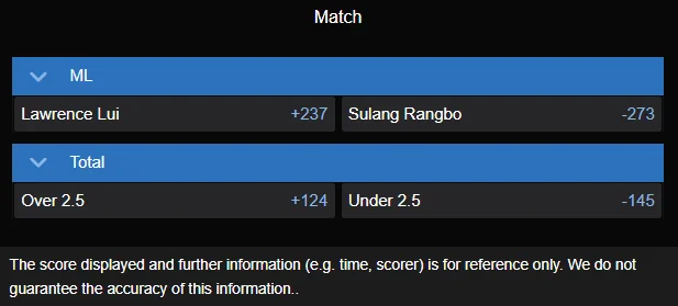 Sulangrangbo vs Lawrence Lui best odds