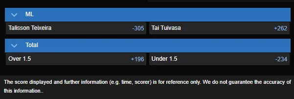 Tai Tuivasa vs Tallison Teixeira best odds