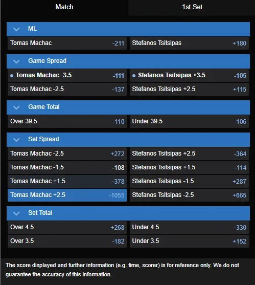 Tomas Machac vs. Stefanos Tsitsipas best odds