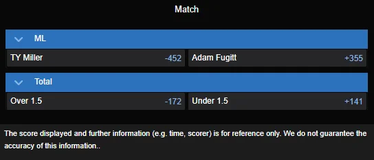 Adam Fugitt vs. Ty Miller best odds