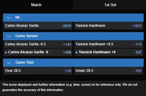 carlos alcaraz vs. yannick hanfmann tennis odds