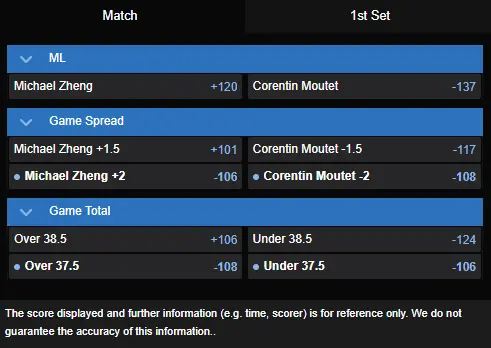 michael zheng vs corentin moutat tennis odds