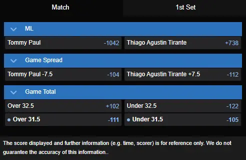 tommy paul vs. thiago tirante odds