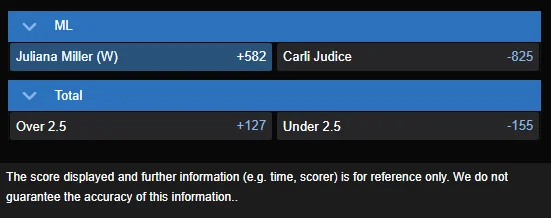 Juliana Miller vs Carli Judice best odds