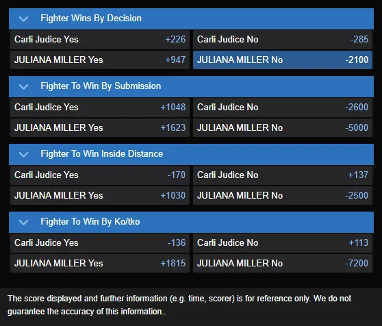 Nora Cornolle vs Joselyne Edwards best odds