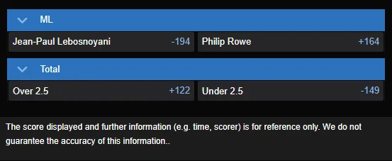 Philip Rowe vs Jean-Paul Lebosnoyani best odds