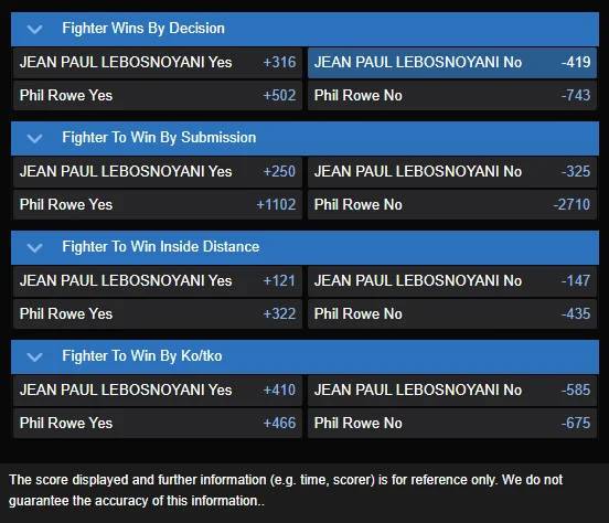 Philip Rowe vs Jean-Paul Lebosnoyani best prop odds
