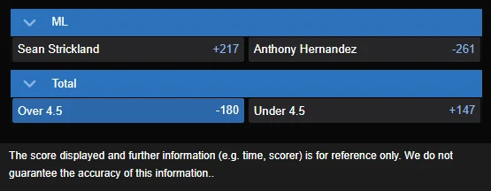 Sean Strickland vs Anthony Hernandez best odds