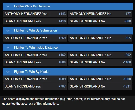Sean Strickland vs Anthony Hernandez best prop odds 