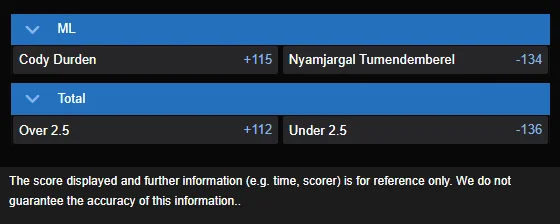 Cody Durden vs Nyamjargal Tumendemberel odds
