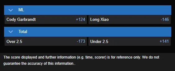 Cody Garbrandt vs Long Xiao odds