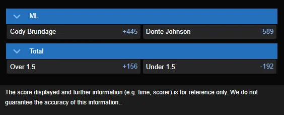 Donte Johnson vs Cody Brundage odds
