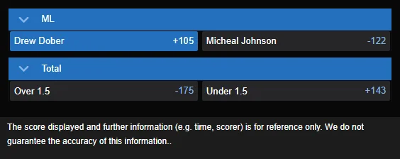 Drew Dober vs Michael Johnson odds