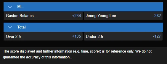 Lee Jeong Yeong vs Gaston Bolanos odds